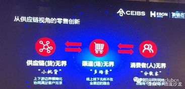 益邦、无限极与凌云集团的供应链创新实践解析