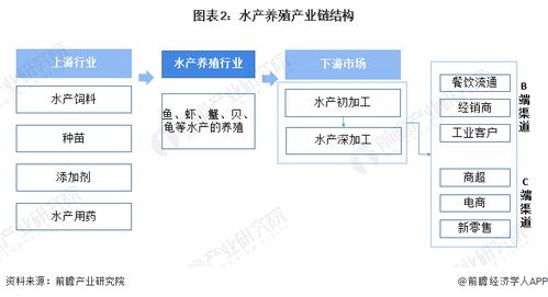 2024年中国水产养殖行业供应链十大代表性企业深度解析