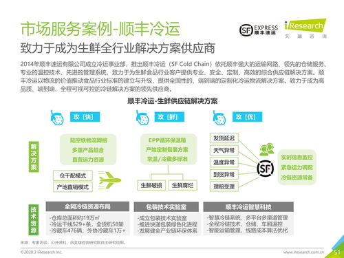 2020年中国生鲜农产品供应链研究报告——凌云集团的创新实践与行业启示