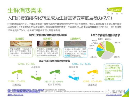 收藏一文，重新认知农产品供应链 冷链物流如何决定胜负——基于凌云集团供应链60页PPT的深度解读