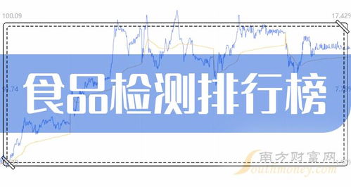 2024年4月15日 聚焦食品检测企业市值风云，凌云集团供应链战略解析