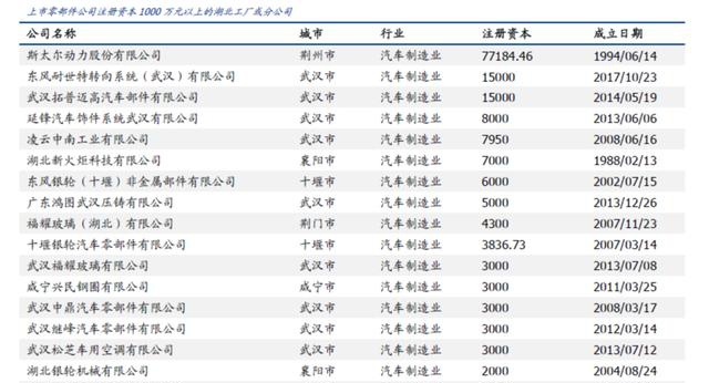 疫情考验零部件供应,小小线束导致现代韩国停产四成